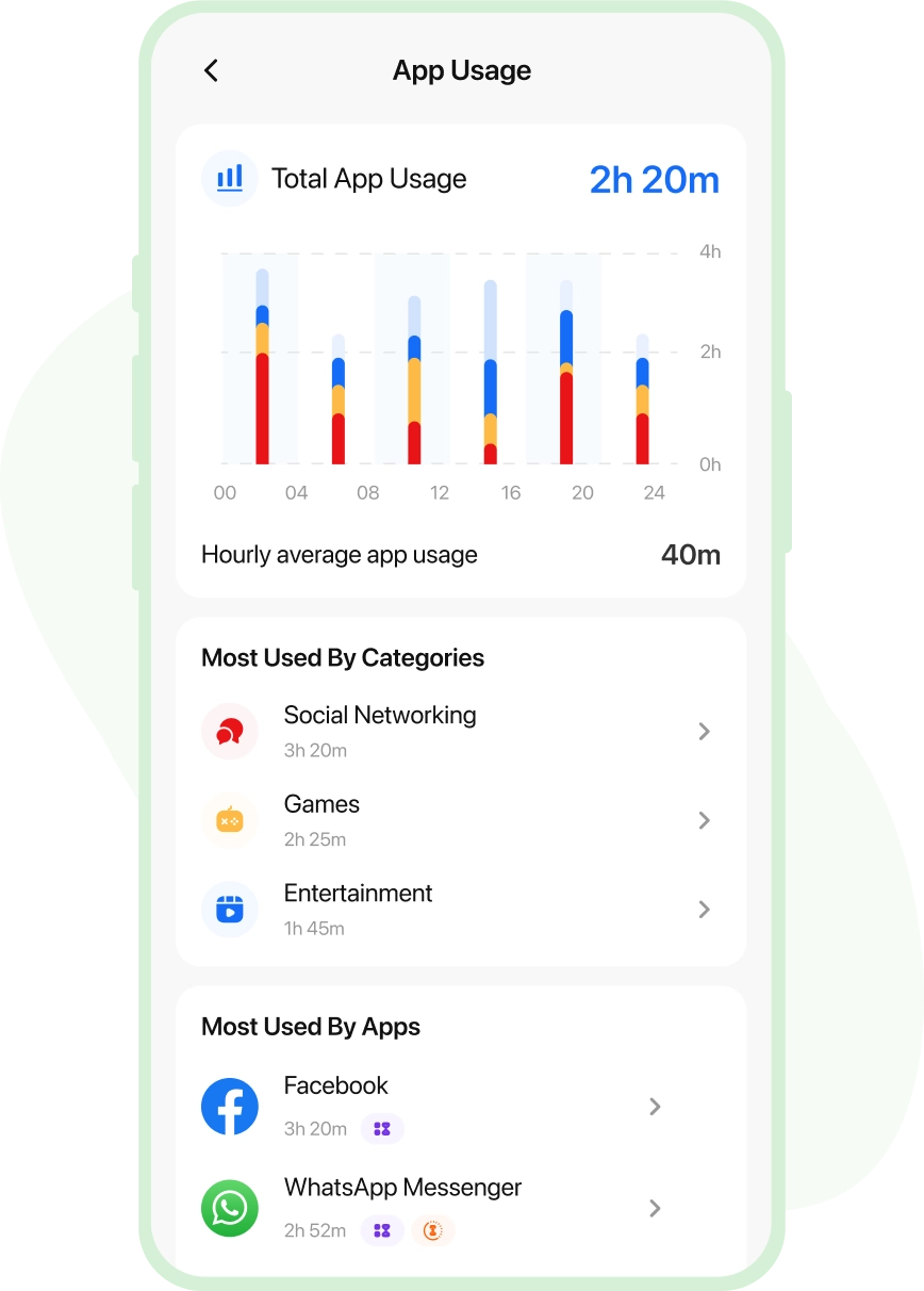 App Usage