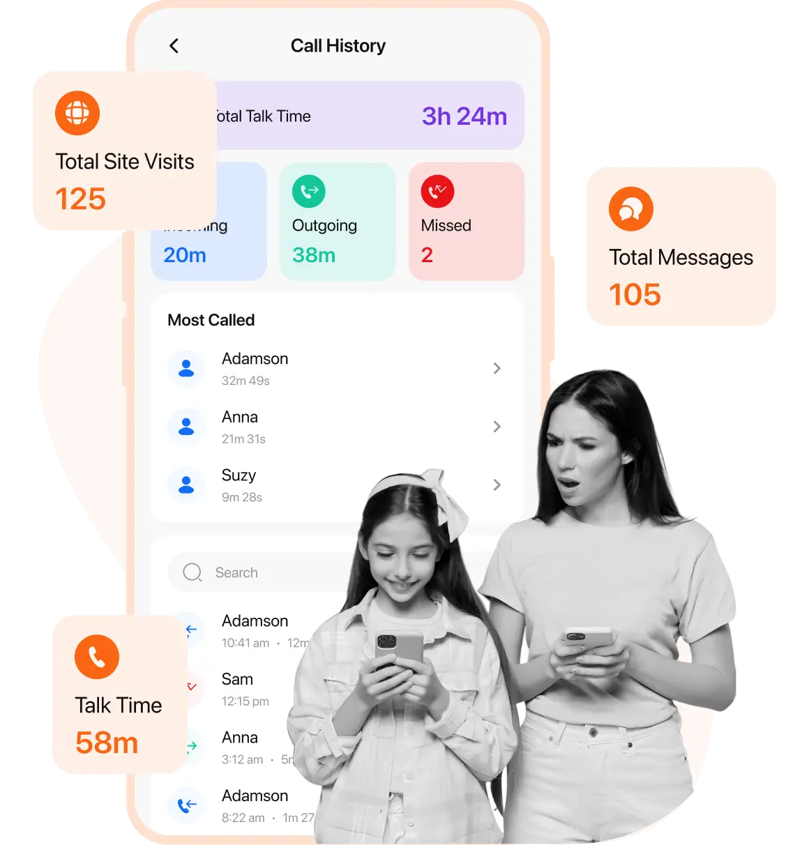 Calls
