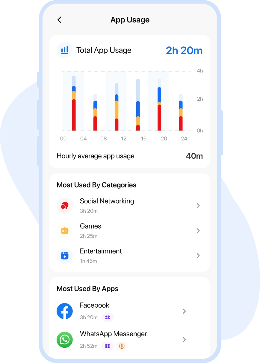 Reports & Stats