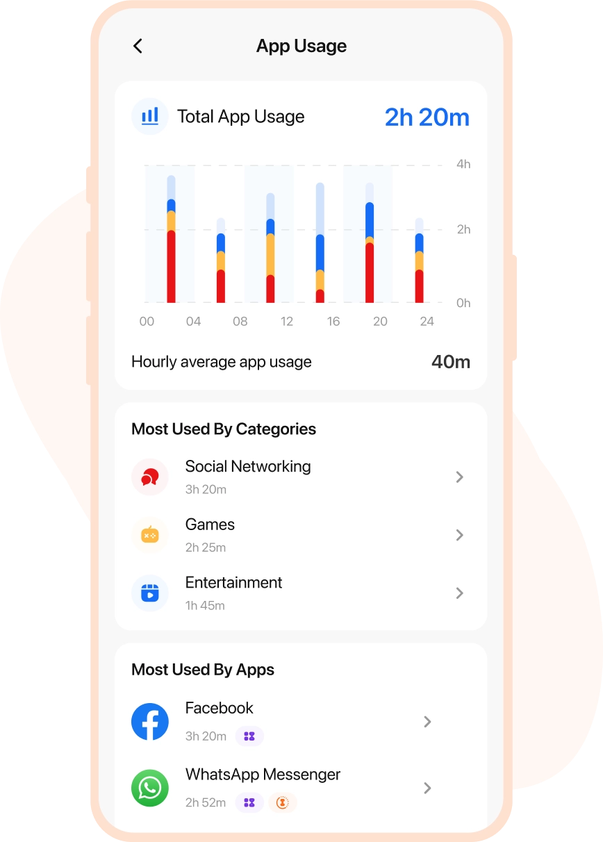 App Usage